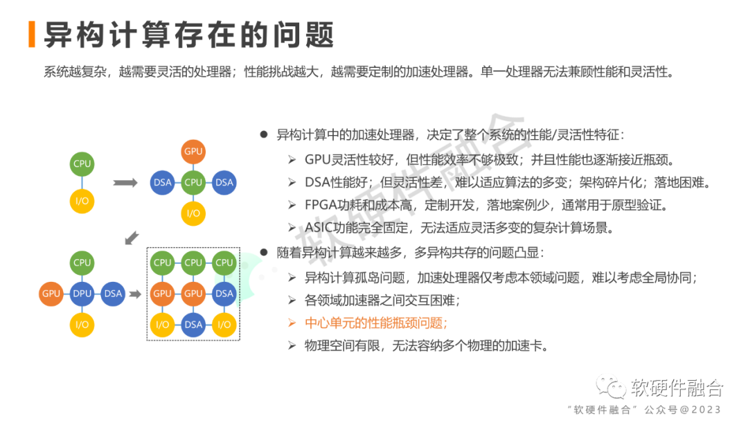 软硬件融合：面向复杂系统的通用超异构计算 - 知乎