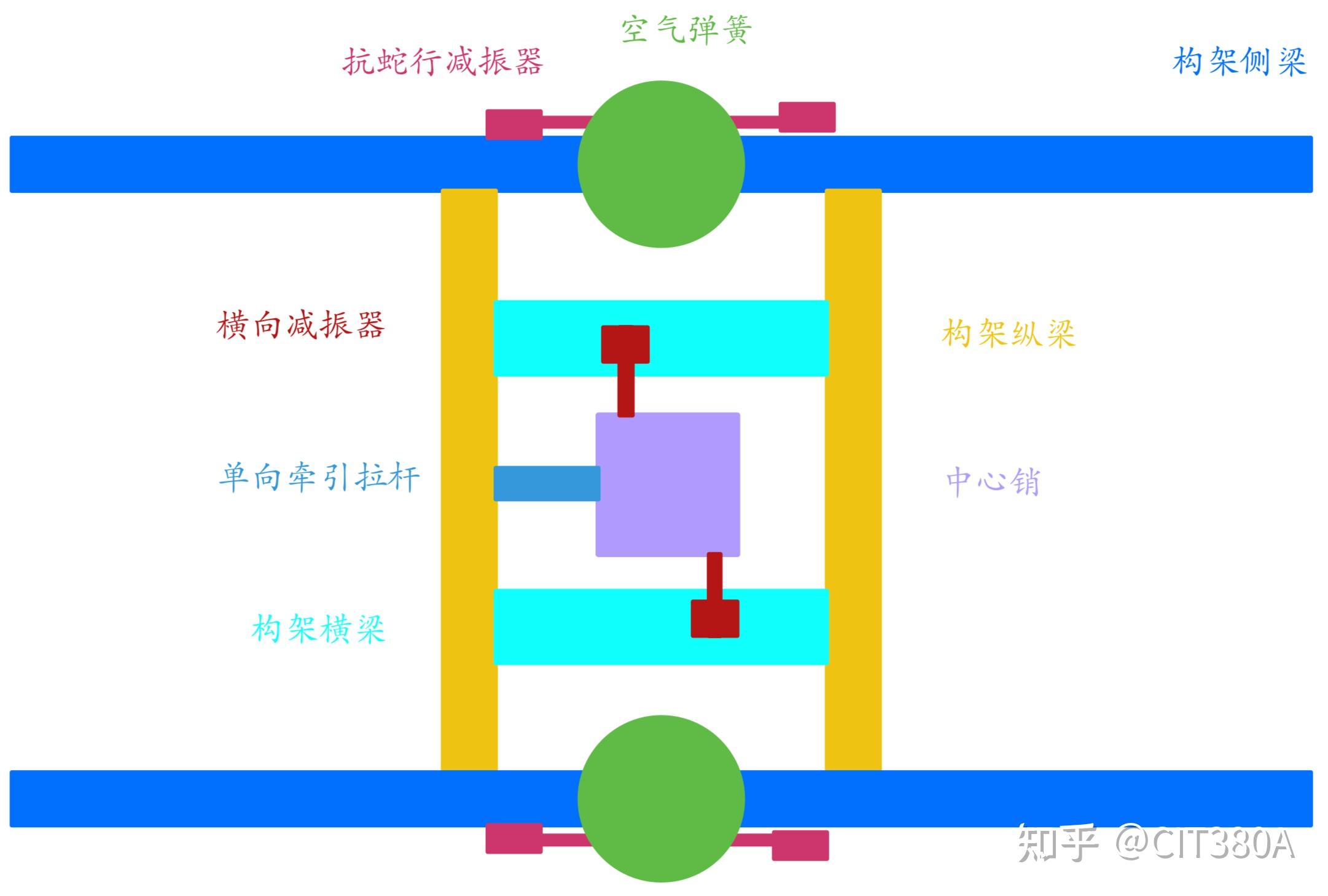 国铁提速客车转向架二系悬挂 - 知乎