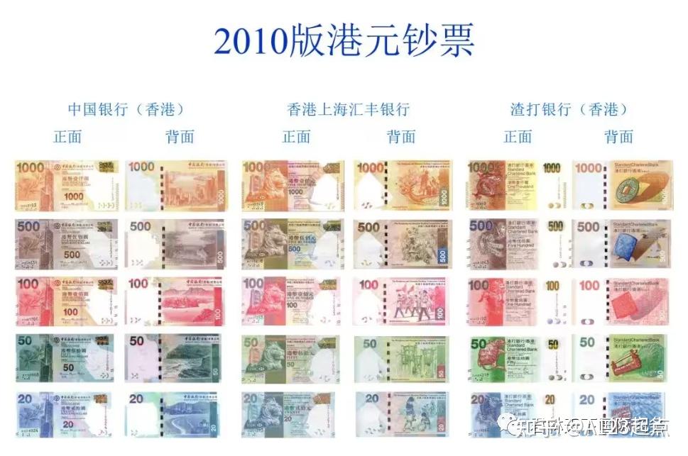 由汇丰银行、渣打银行、中国银行【香港】发行的港币算不算是货币? - 知乎