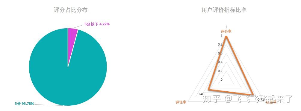 APP用户数据分析36 APP用户数据分析