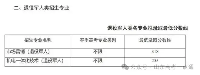 【热点】可参考！部分院校2025年山东单招综招录取分数线汇总！ - 知乎