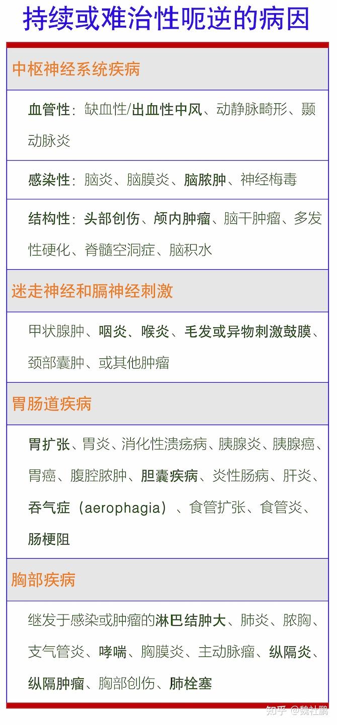极简医学——呃逆 - 知乎