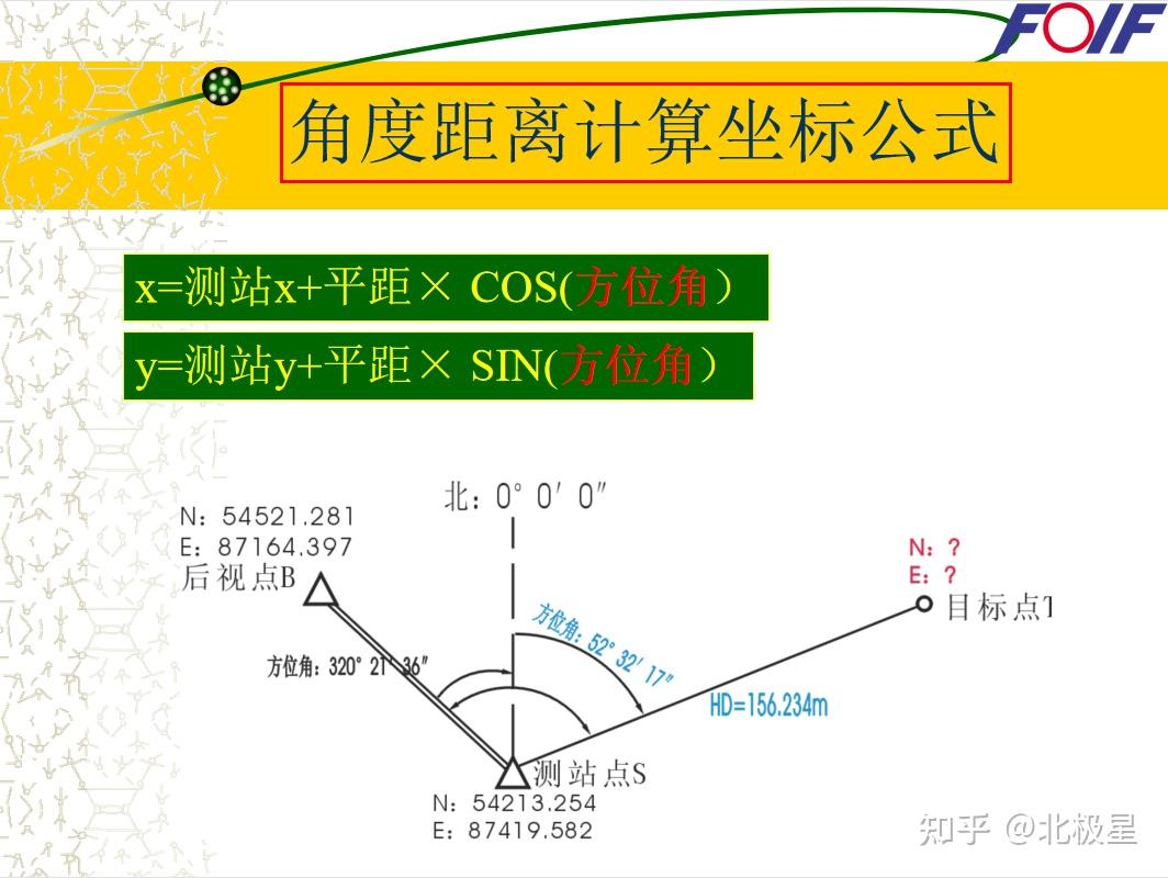 测量员必备全站仪操作教程图文解析和模拟器含后方交会放样