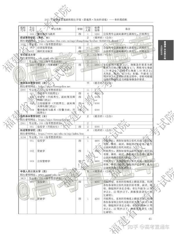 福建工程学院查录取官网_福建工程学院录取查询_福建工程学院录取查询官网