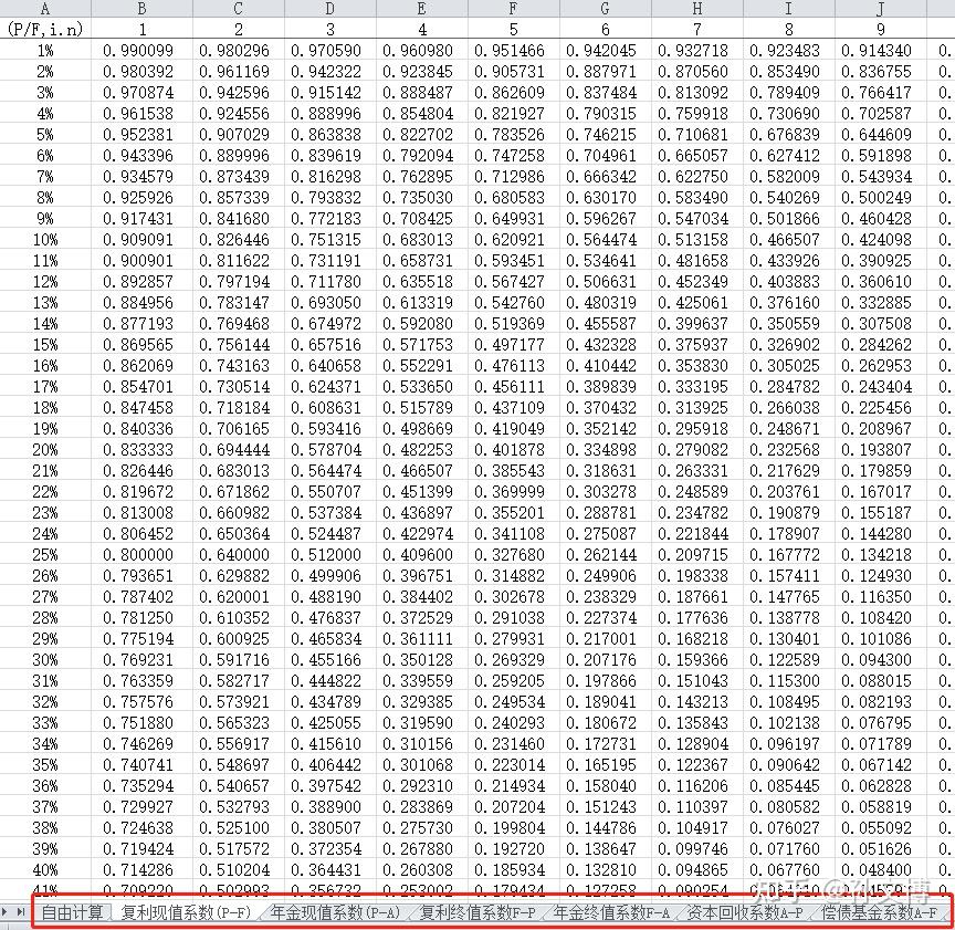 复利系数表Excel - 知乎