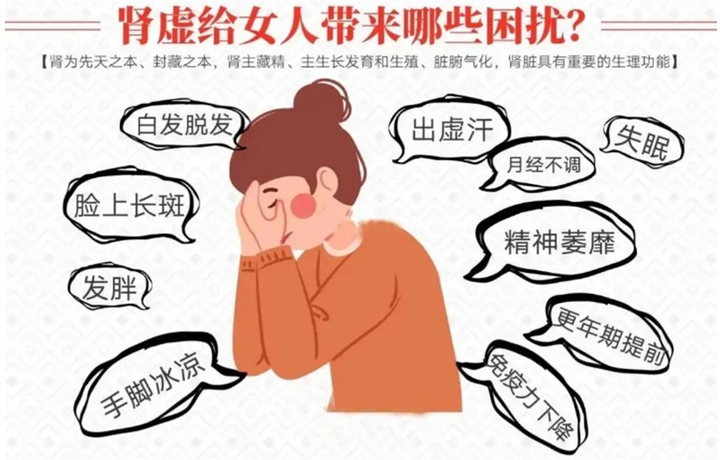 女性肾虚的表现和症状有哪些？肾虚不是男人的专利，女性出现这些症状需留心！ - 知乎