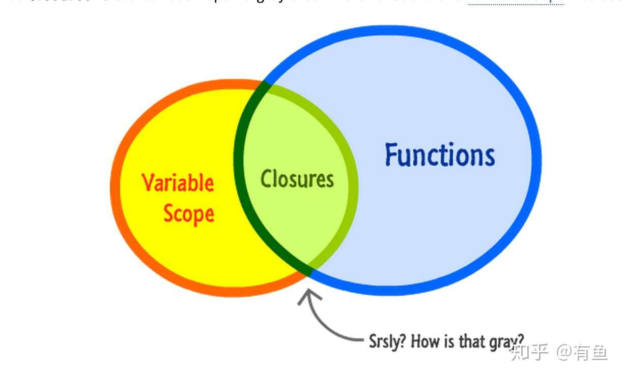 JavaScript中闭包的概念、原理、作用及应用 JavaScript中闭包的概念、原理、作用及应用