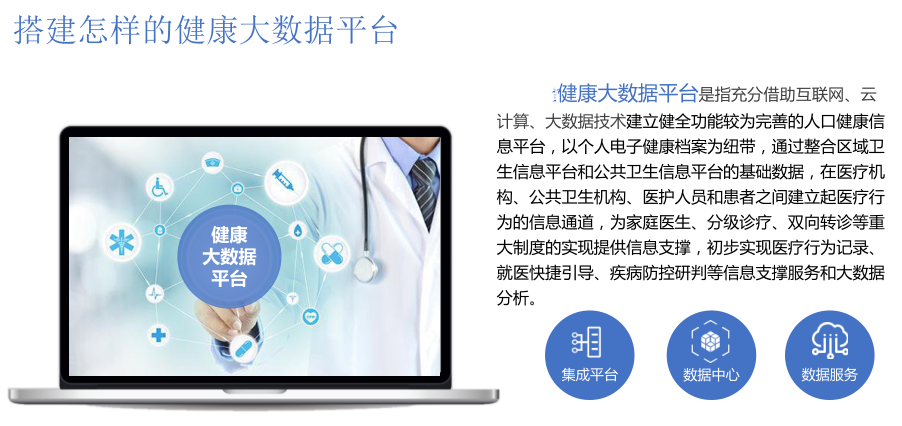 大爱健康管理云平台是以信息"惠民","惠政","惠医","惠业"为设计理念
