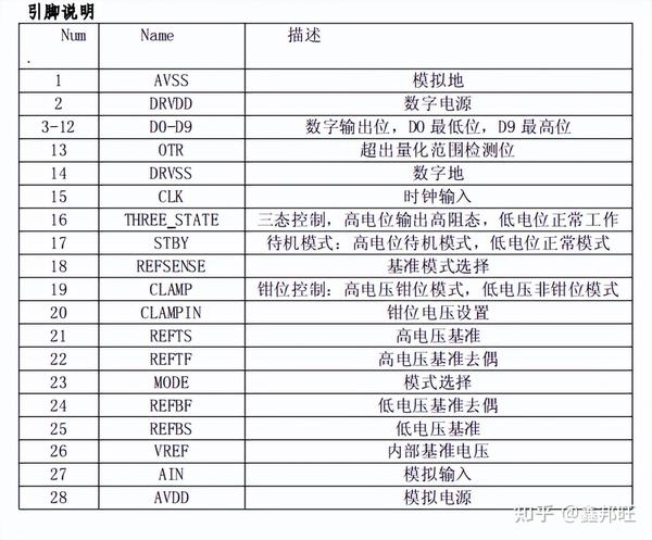 高速模数转换器MS9280参数和兼容AD9280 - 知乎