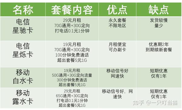 移动短信卡办理哪个卡最划算 移动短信卡办理哪个卡最划算