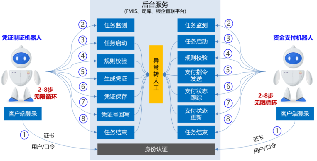 国企办公自动化|RPA在中国石油的应用 - 知乎