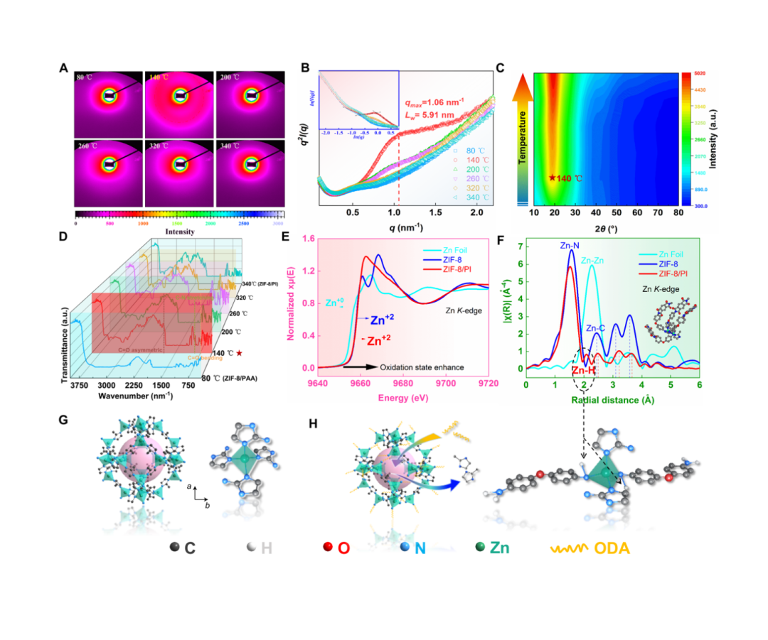 MOF材料助推传统PI电介质 “老树开新花” - 知乎