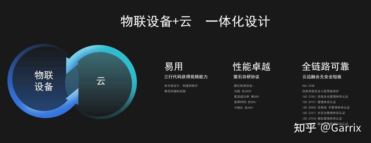 音视频技术革新千行百业，萤石开放平台提供开发沃土 - 知乎