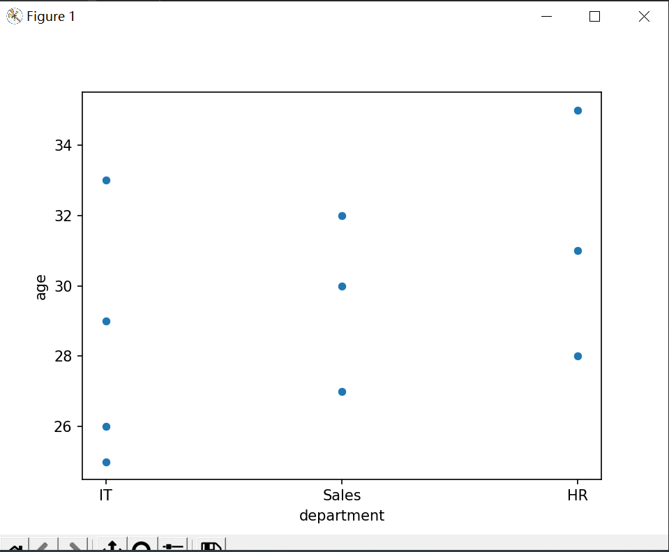 Python seaborn 