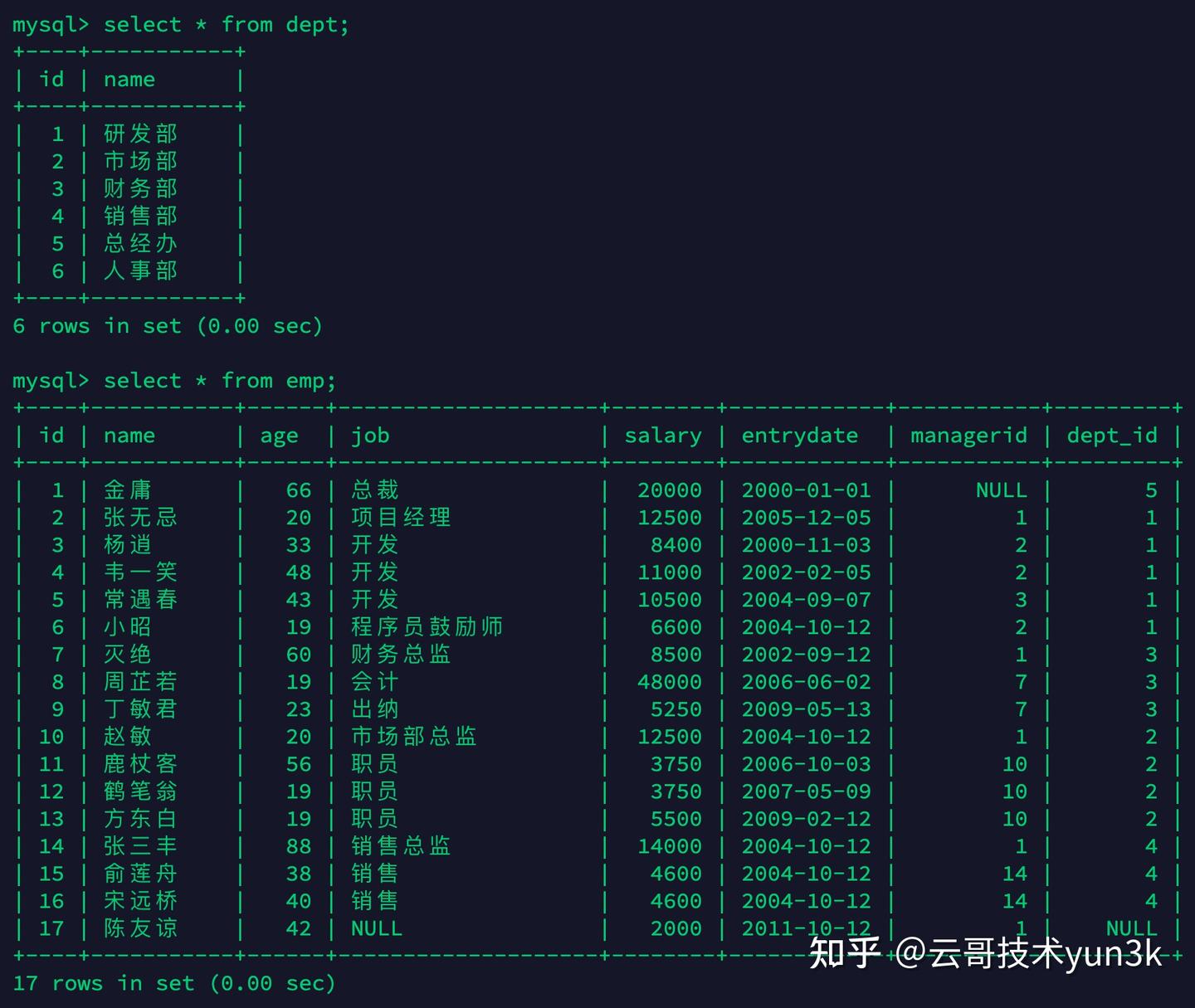 Mysql基础篇(三)之多表查询 - 知乎