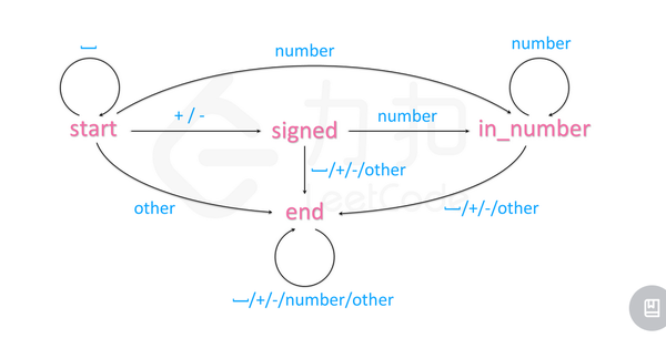 string-8-string-to-integer-atoi