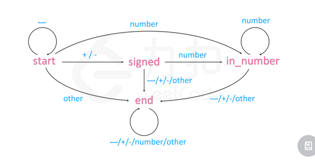 string-8-string-to-integer-atoi