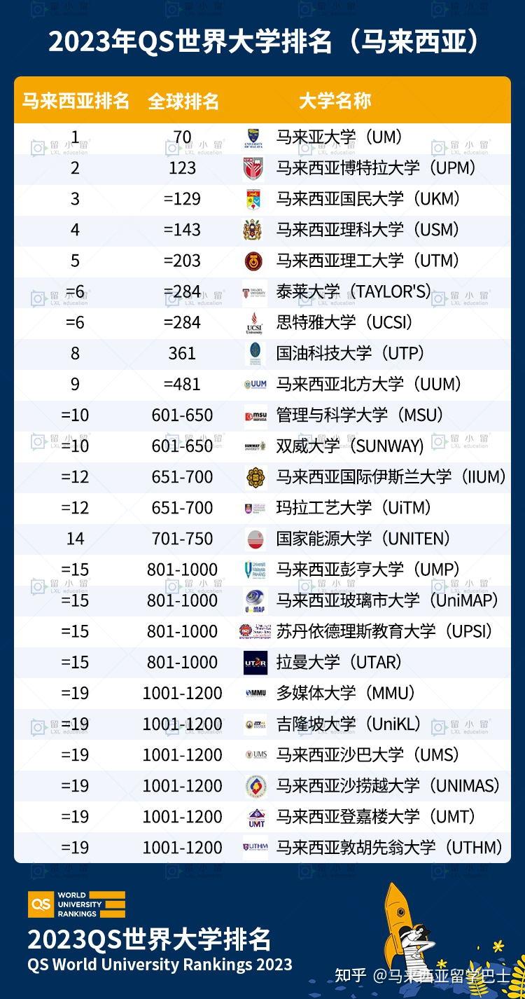 马来西亚英迪大学照片_马来西亚博特拉大学_马来西亚大学排名