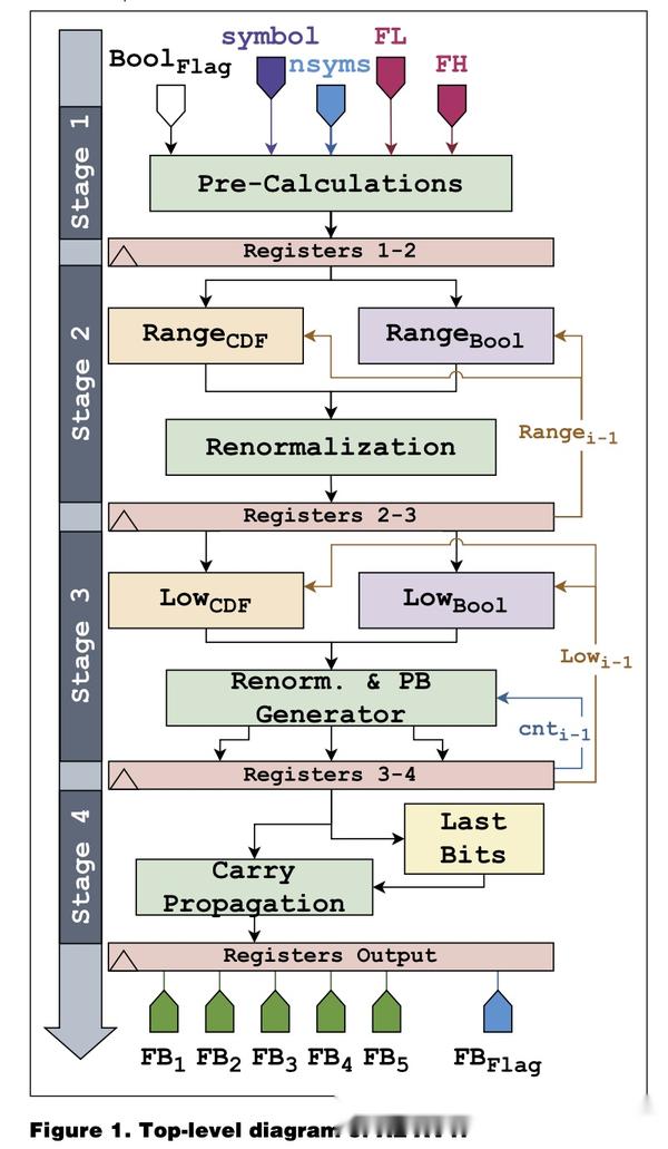 Av1 