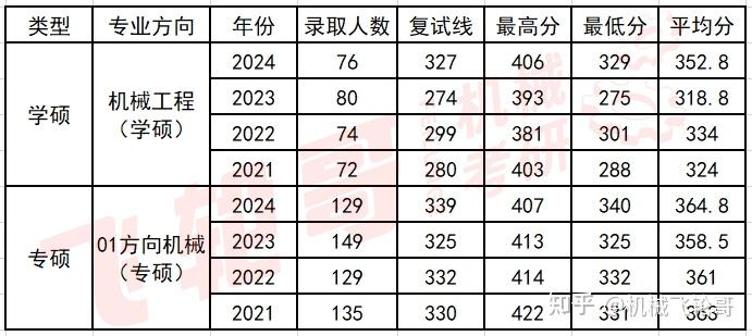 2017东华考研大纲（东华大学833考研2020年真题） 2017东华考研大纲（东华大学833考研2020年真题）《东华大学833考研历年真题》 考研培训