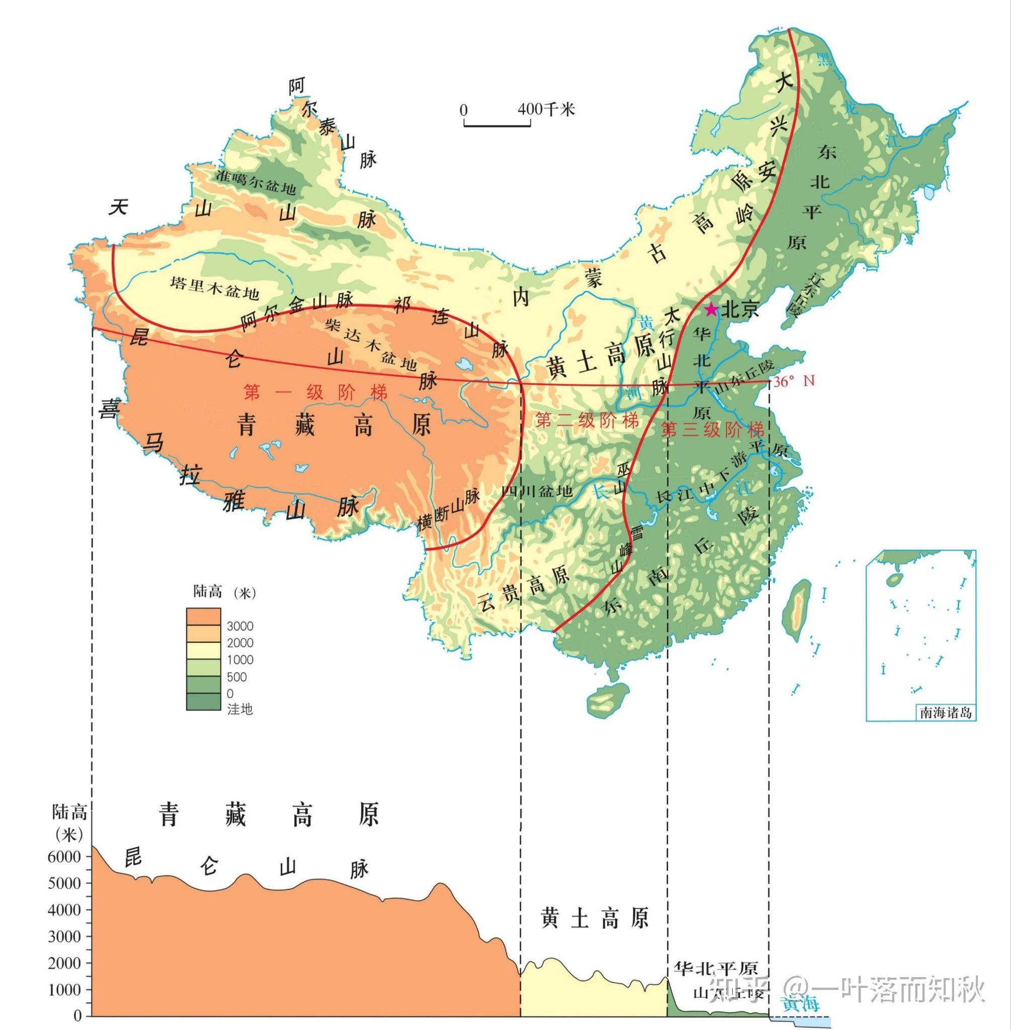 中国的南北方划分是否合理