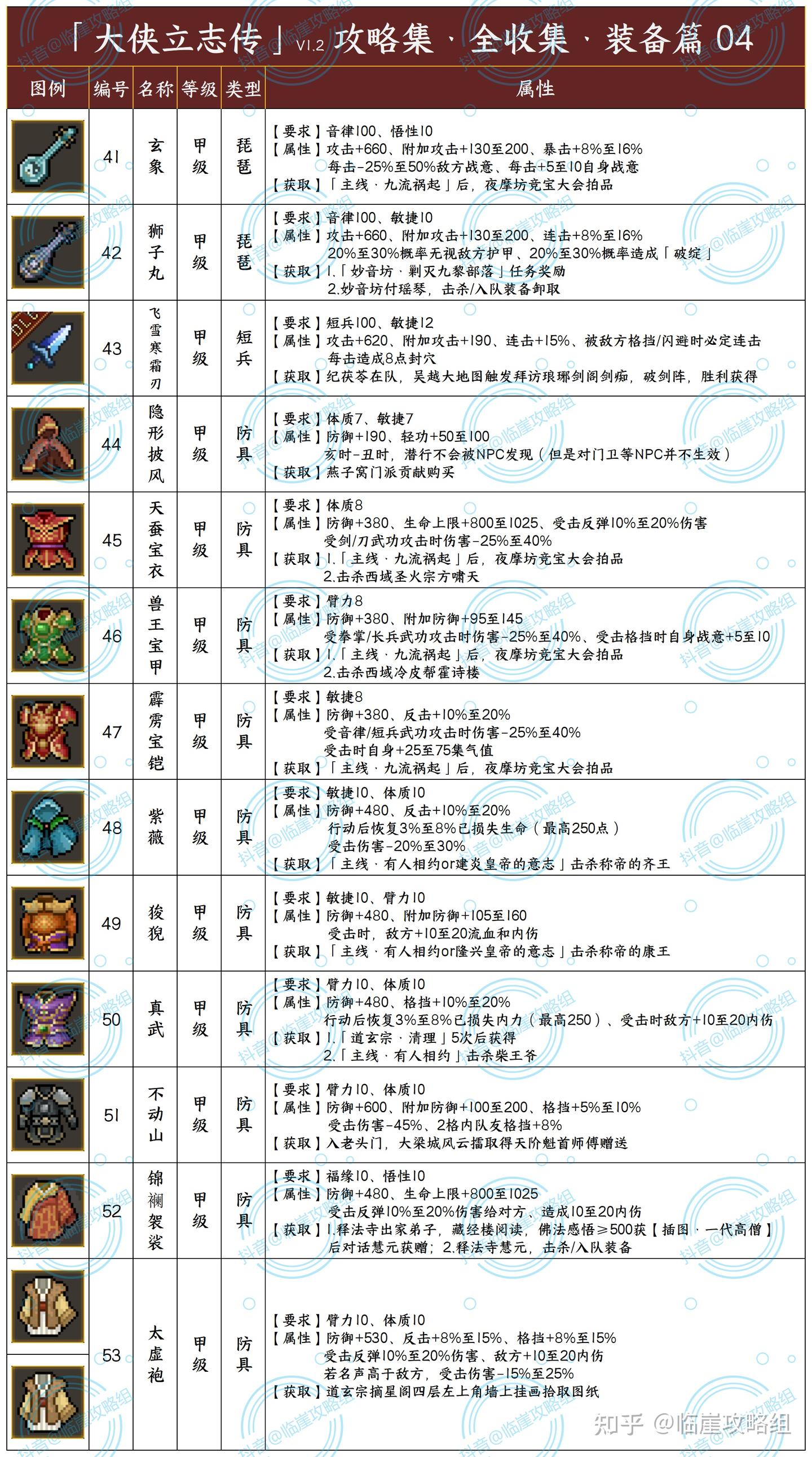 「大侠立志传攻略集」全装备 - 知乎