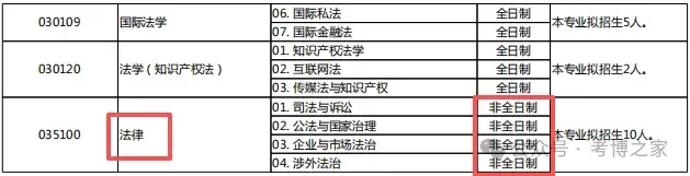 北京大学法学院2026年博士招生目录【含非全法律博士10人】 - 知乎