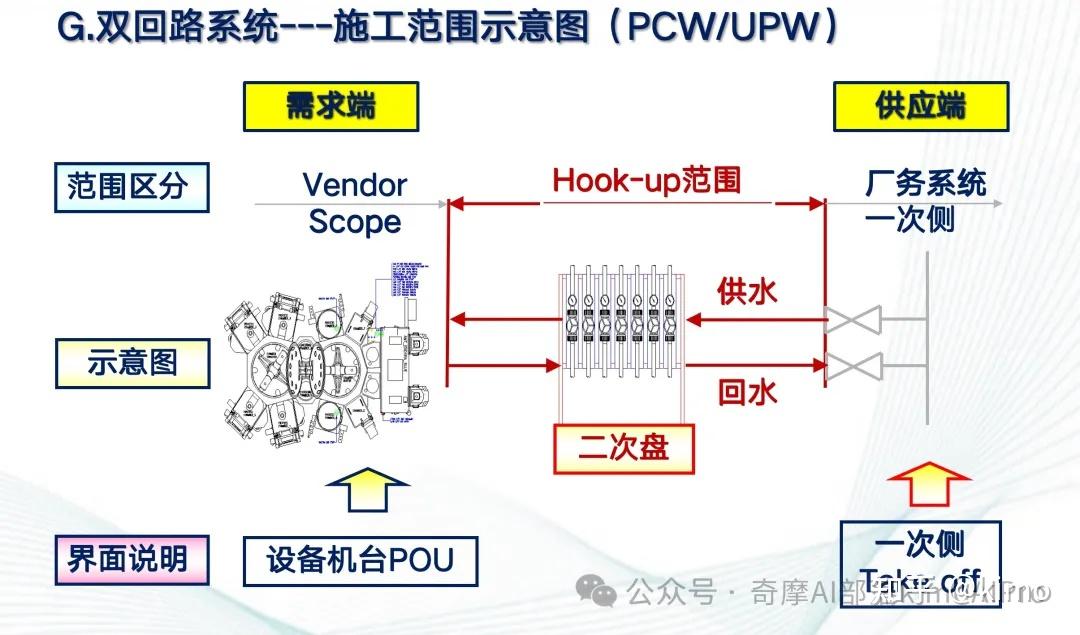 电子半导体 - 二次配双回路系统(PCW / UPW) - 知乎