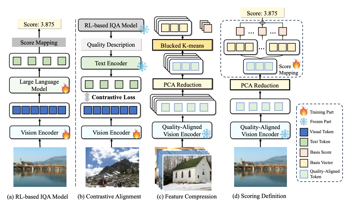 ICLR26 Oral 可泛化的画质理解大模型Rali，开销减少96% - 知乎