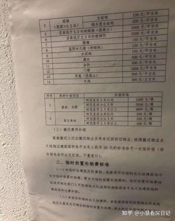 小产权房拆迁赔偿细节已经详细流程(强烈建议收藏) - 知乎