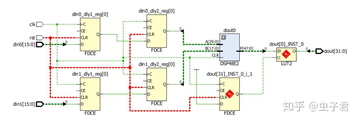 FPGA 设计之 复位电路 - 知乎