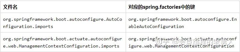 为什么 SpringBoot 宁可挨骂也要干掉 spring.factories? - 知乎