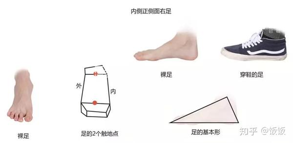 速写鞋子透视找不准怎么办 怎样快速提高速写能力 知乎