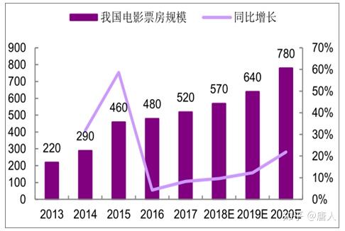 企业人口普_人口普查(3)