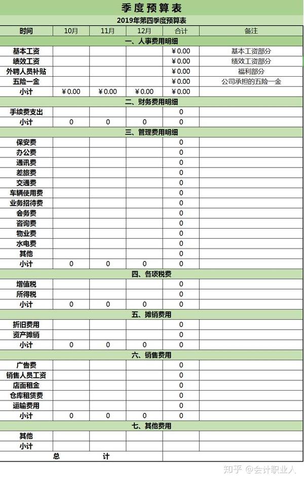 如何做财务预算?18套财务预算表模板,实用! - 知乎