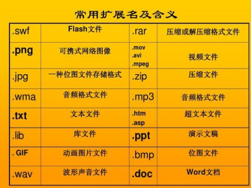 如何对文档进行保护?扩展名加密隐藏显示