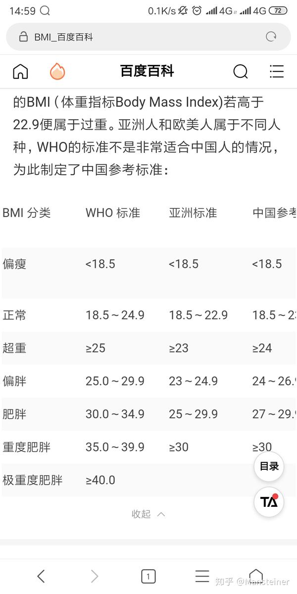 身高163 体重92斤胖吗