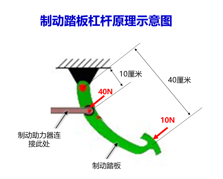 刹车踏板原理图片