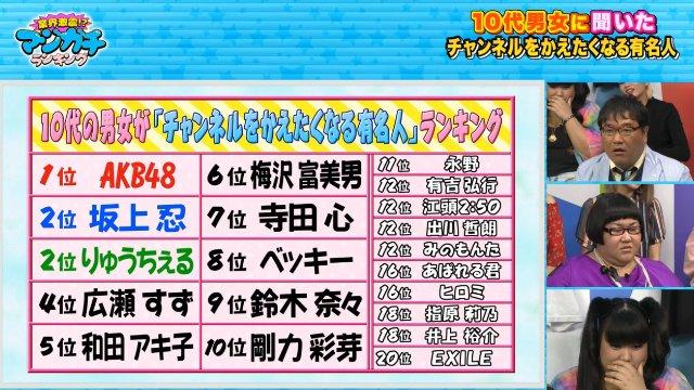 akb48总选举排名(3)