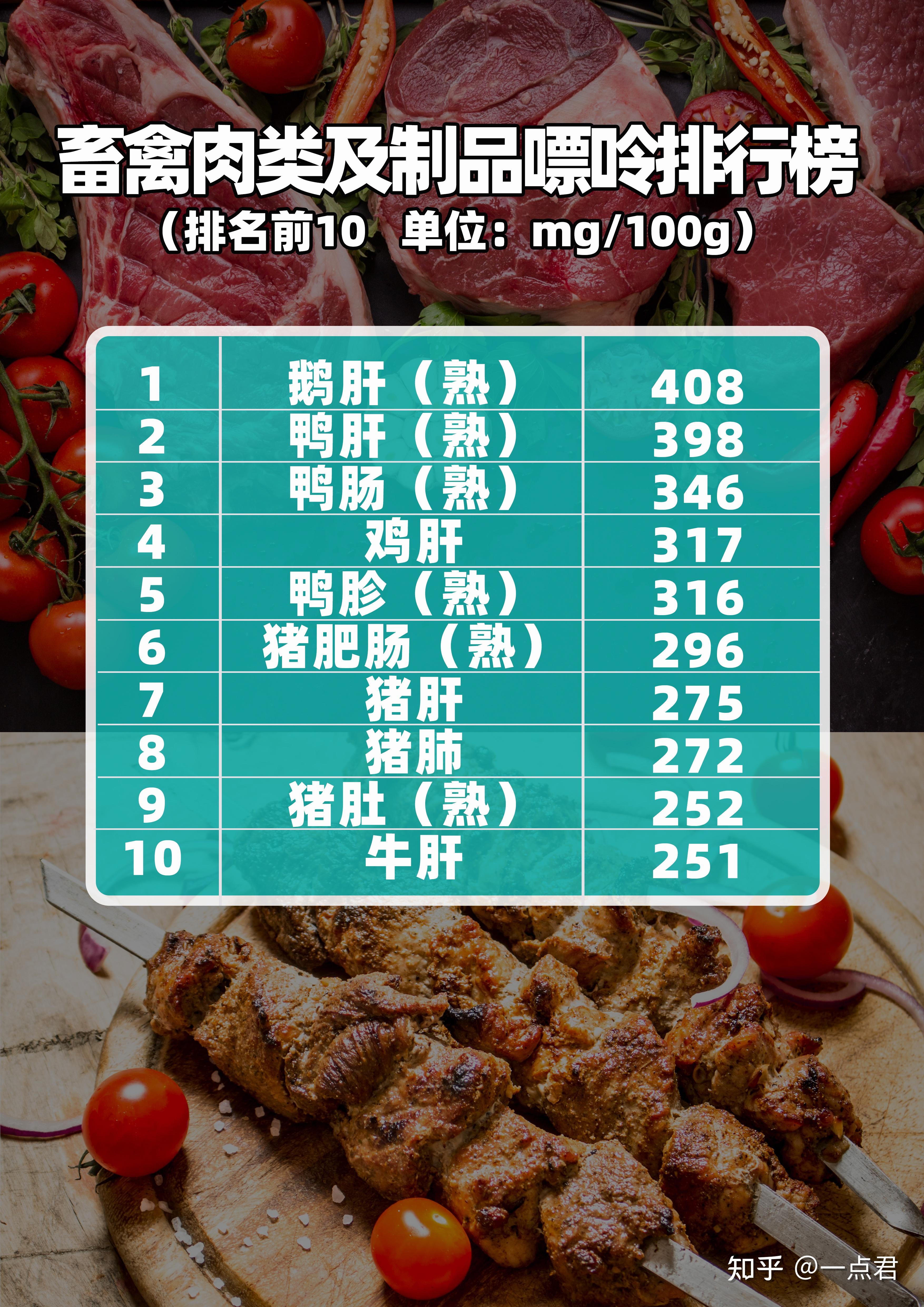 痛风患者需要忌口哪些高嘌呤食物? - 知乎