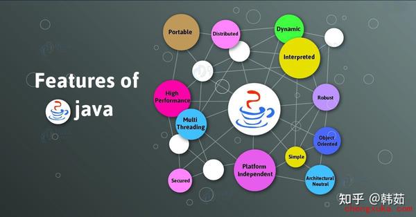 Java介绍 - 知乎
