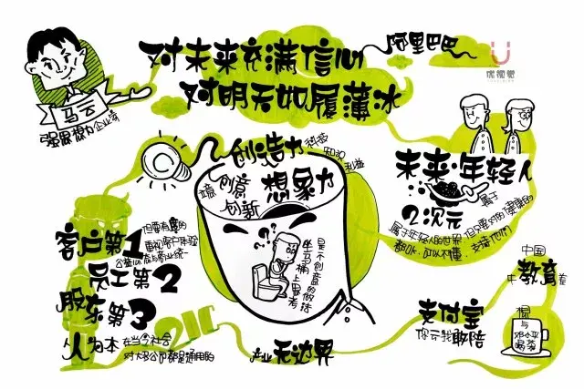 视觉笔记零基础教程