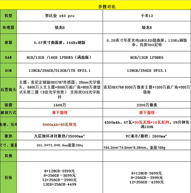 努比亚z40pro参数图片