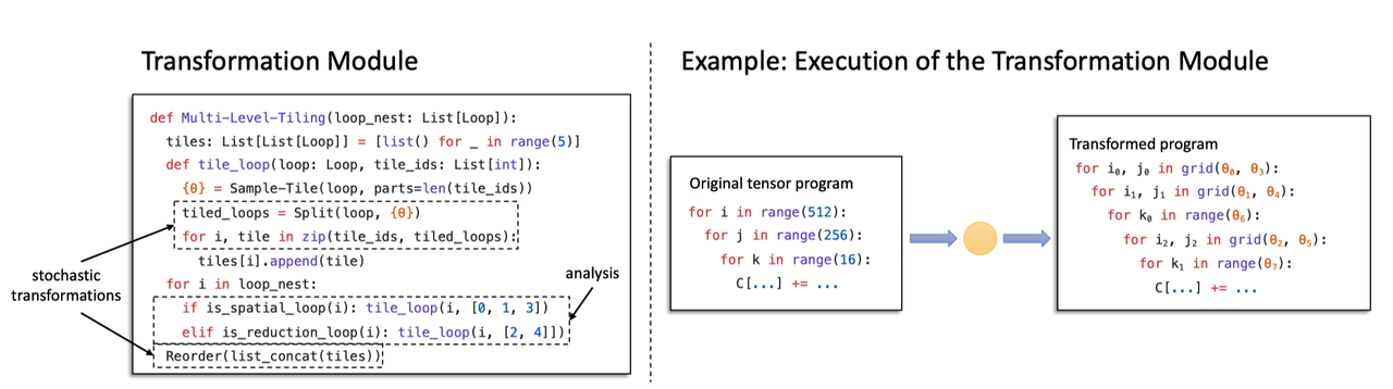 MetaSchedule论文——Tensor Program Optimization with Probabilistic Programs ...