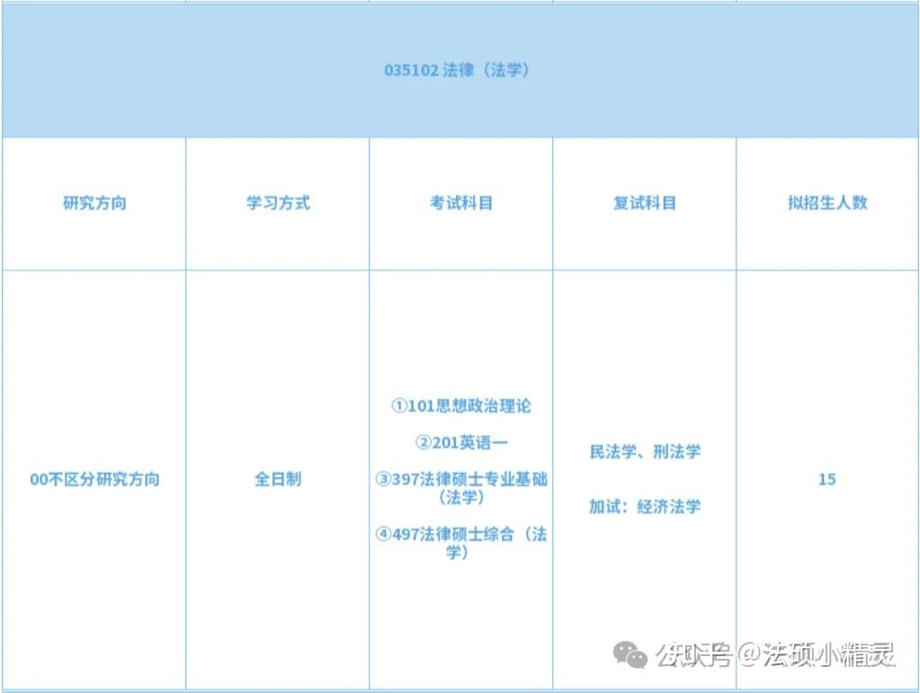 25法硕择校:山东工商学院法律硕士2024招生目录/复试线/复试内容/拟录取/调剂信息汇总分析 - 知乎