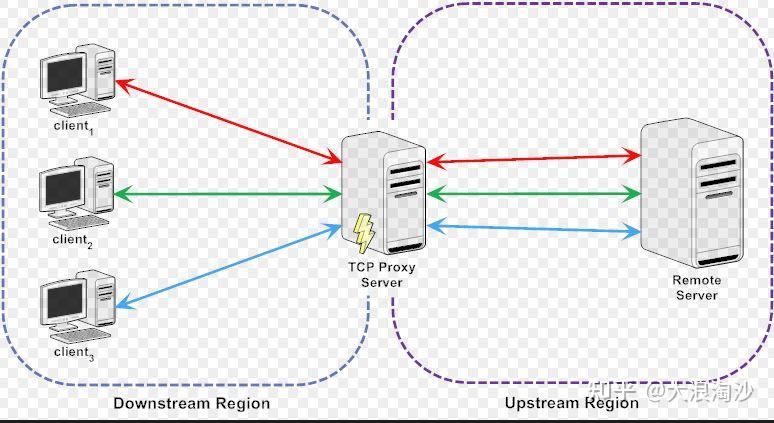 如何设计高频交易系统? 如何设计高频交易系统?