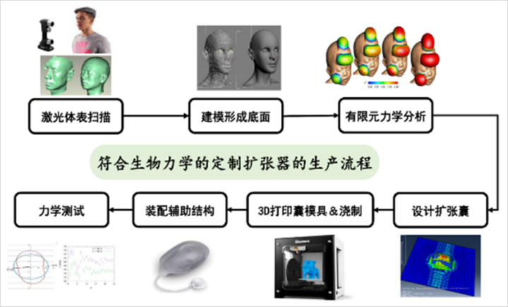 扩张器|临床扩张器的定制 - 知乎