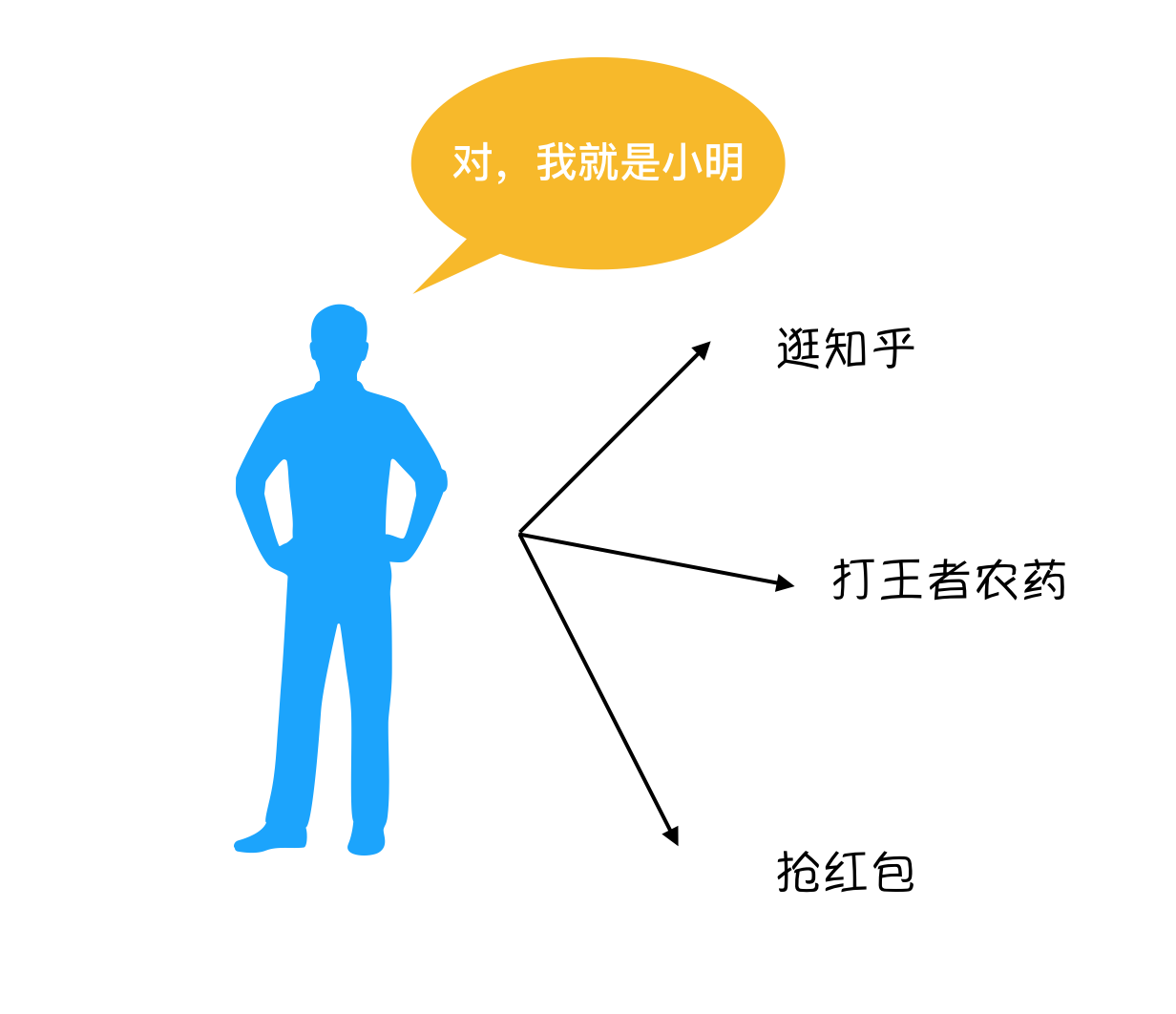 依赖注入【转自知乎 PHP】 依赖注入【转自知乎 PHP】