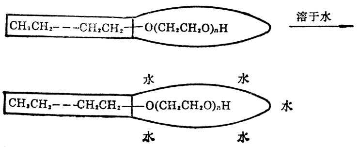 工业味精几种常见的表面活性剂
