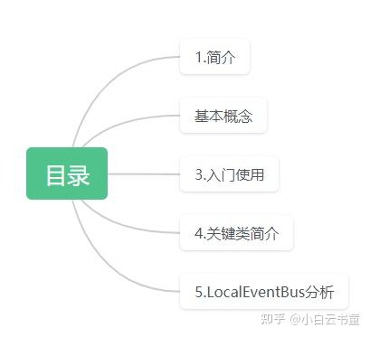 Vert.x 源码解析(4.x)——Local EvnentBus入门使用和源码解析 - 知乎